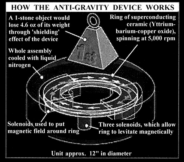 Antigravity Device