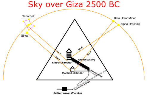 Star Alignment - Great Pyramid of Giza
