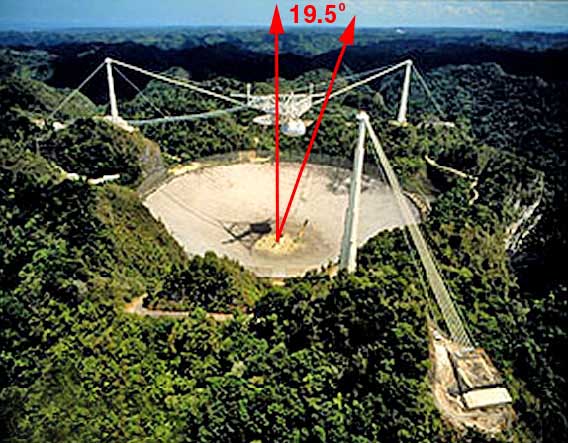 Arecibo Observatory in Puerto Rico