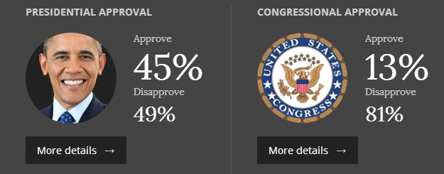 National Fox News Poll