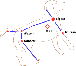 Constellation Canis Major
